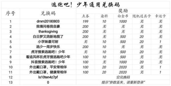 逃跑吧少年兑换码2021最新有效下载-逃跑吧少兑换码钻石2021永久有效下载