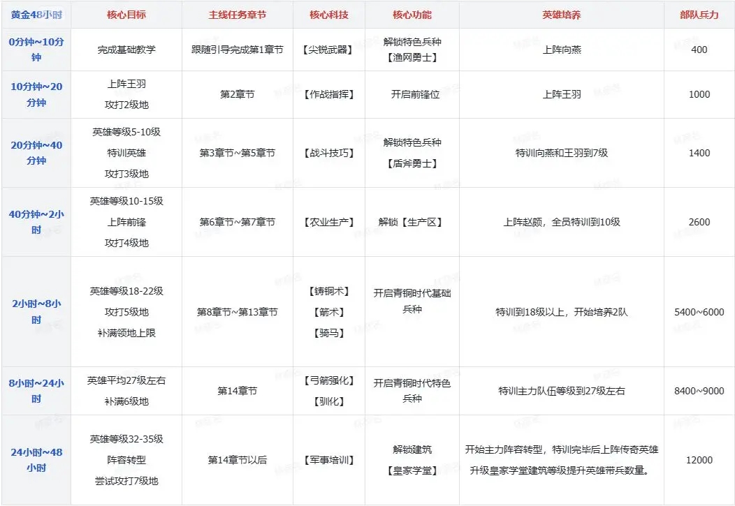 世界启元