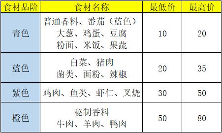 盛世芳华正版