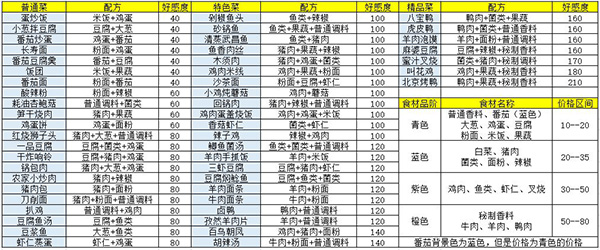 盛世芳华正版