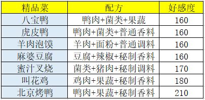 盛世芳华正版