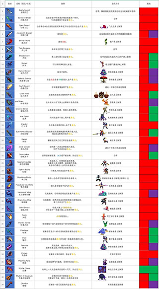 死亡细胞免付费中文版