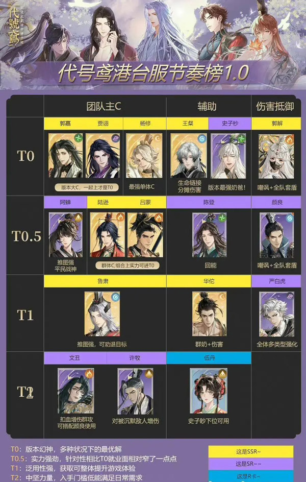 代号鸢游戏