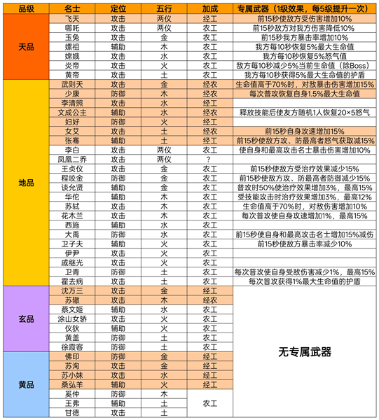 名士攻略配图1
