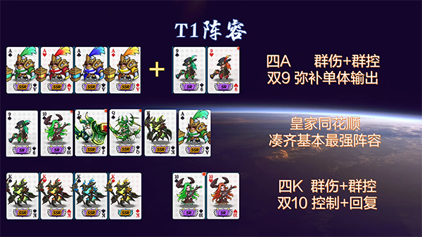 阵容推荐配图1
