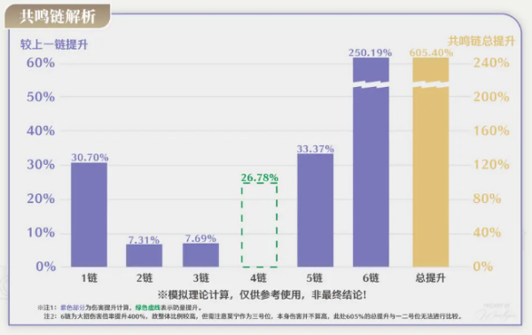 鸣潮官方正版