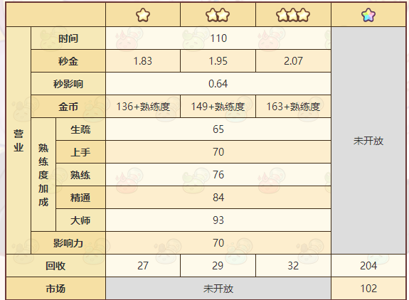 诺弗兰物语安卓正版