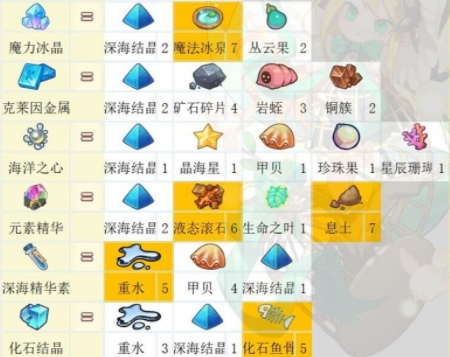 诺弗兰物语安卓正版