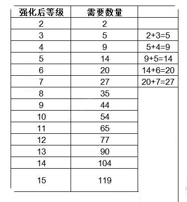 猫咪公寓2手游正版