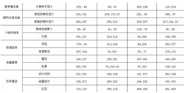 龙之国物语手游安卓版
