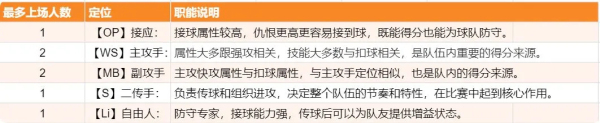 排球少年新的征程手机版