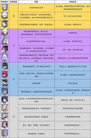 幻塔正版安卓版