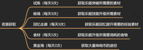 纯白和弦安卓最新版