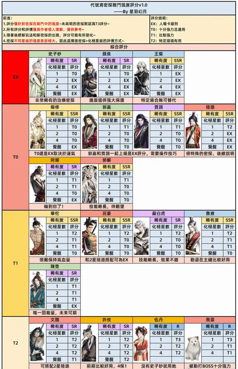 代号鸢安卓最新版